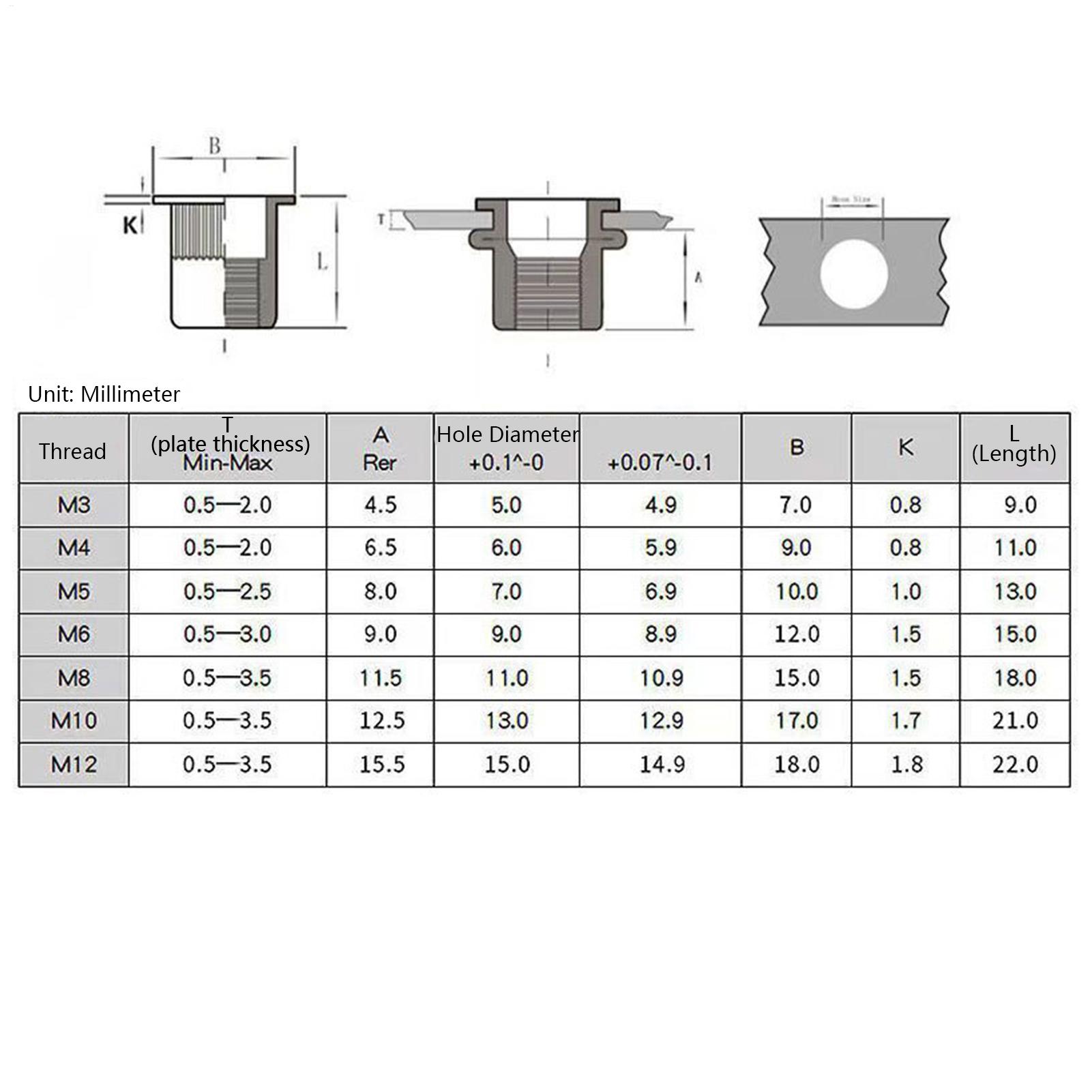 너트 삽입 공구 키트, 나사형 리벳 플라이어 하드웨어  - Furniture Hardware Threaded Inserts 리뷰 및 가격